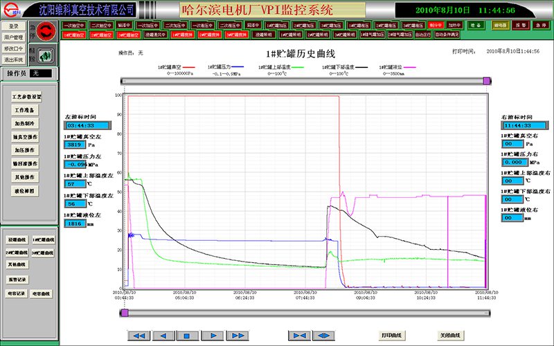 哈電曲線